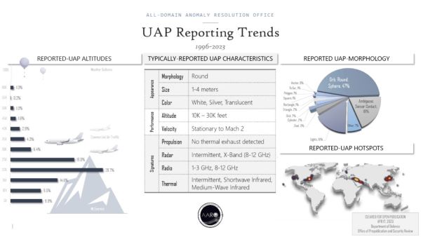 15 latest uap reporting trends sante